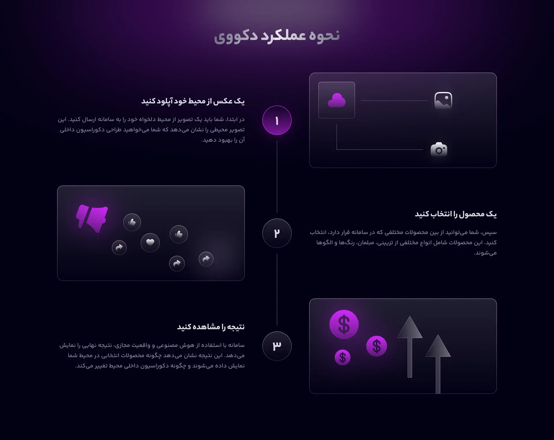 Decov website design — how decov works